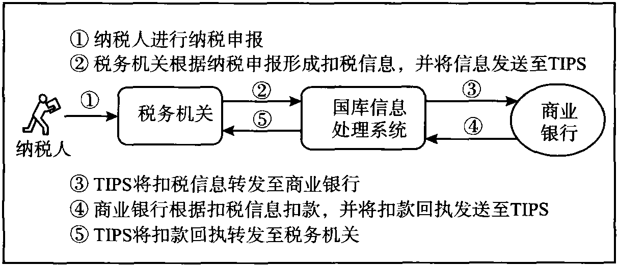 四、納稅人如何繳納稅款